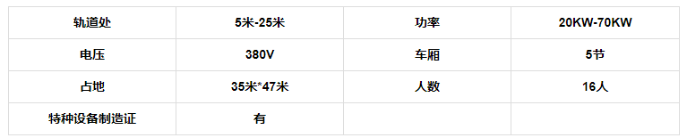 四環(huán)過山車參數(shù)
